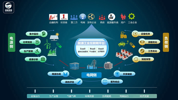 【春华秋实这一年】泛在物联  智慧物联（图文）